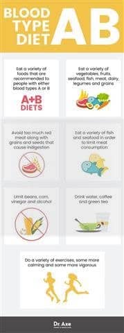 Sangue tipo AB dieta - Dr. Machado