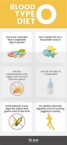 Sangue tipo O da dieta - Dr. Machado