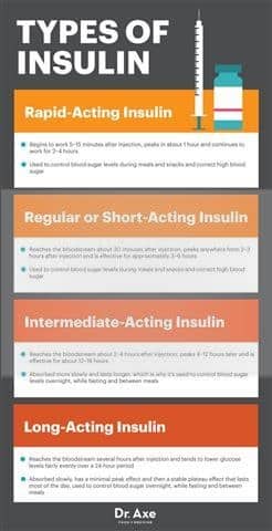 Tipos de insulina, o Dr. Machado